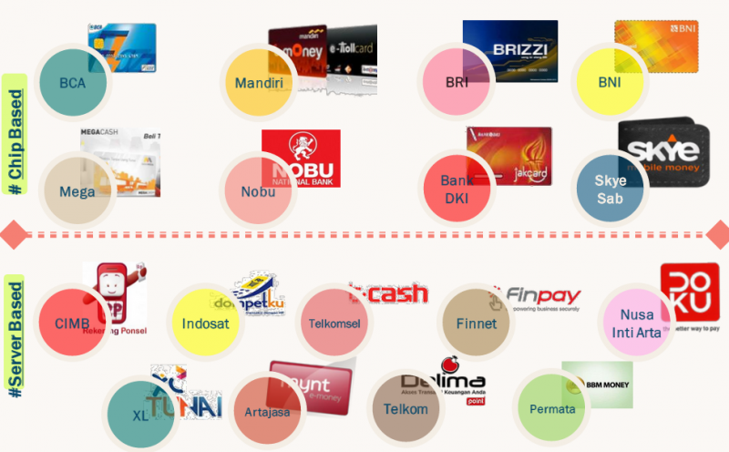 macam-macam-produk-uang-elektronik
