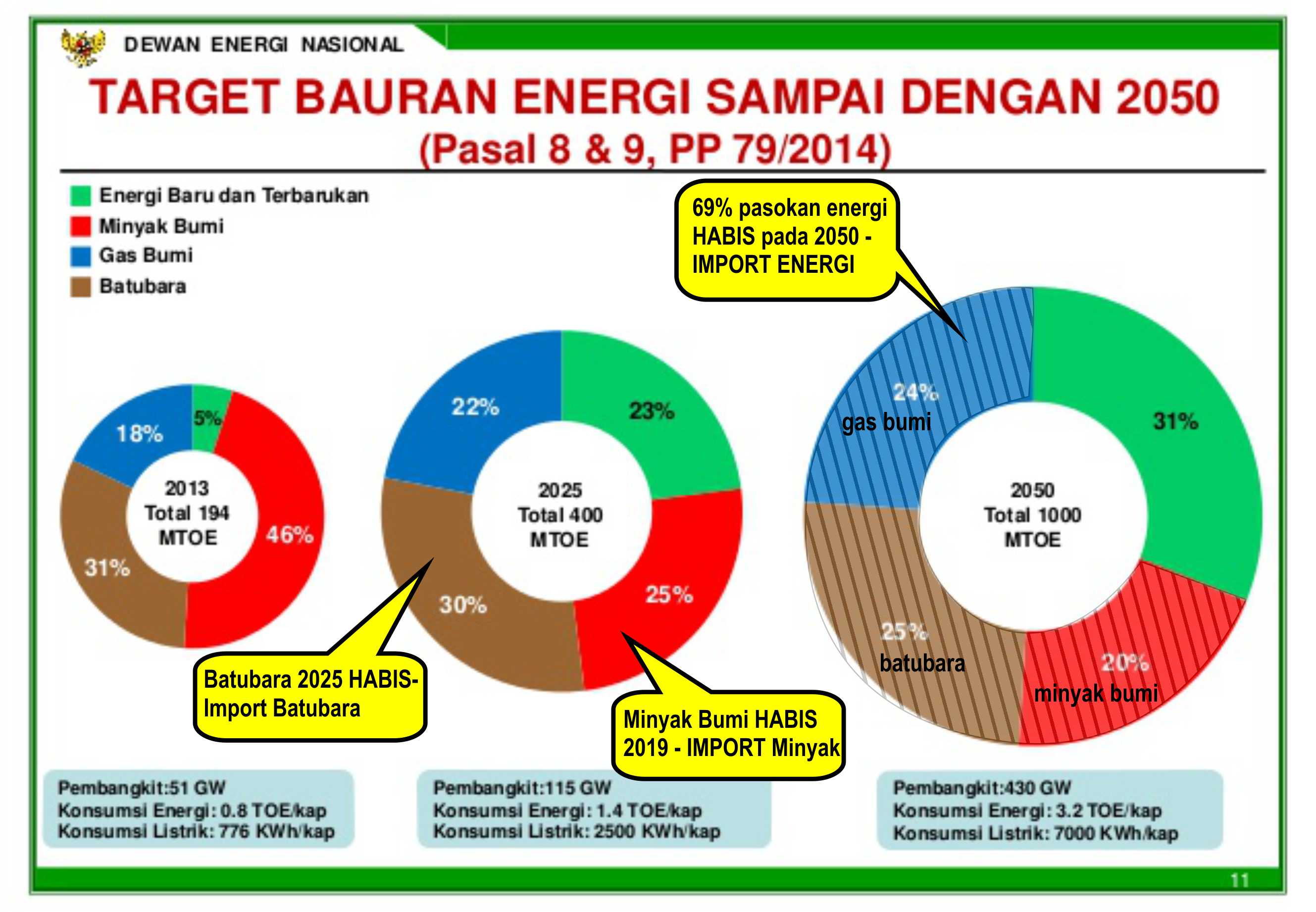 Menggugat Kebijakan Energi Nasional Oleh Bob S. Effendi - Kompasiana.com