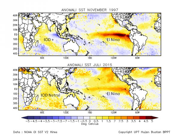 Perbandingan SST pada bulan November 1997 dan Juli 2015