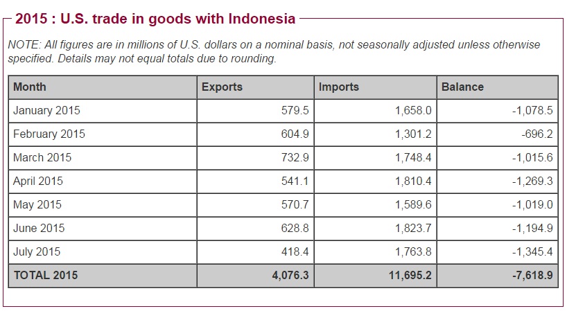 Harga forex terhadap rupee India