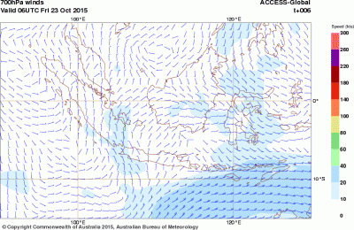 Prediksi arah dan kecepatan angin 23 Oktober 2015, 13:00 WIB pada Level 700mb/10000 kaki (Sumber : BOM Australia)