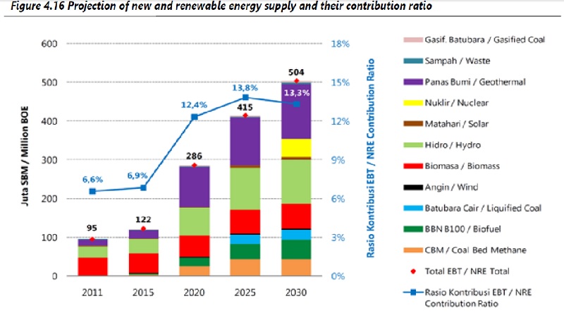 Energi Terbarukan Untuk Berdikari Energi Indonesia Halaman 1 Energi Terbarukan Untuk Berdikari Energi Indonesia Halaman 1