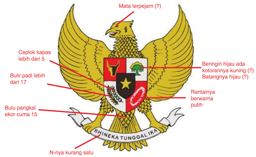 Buat Gambar Lambang Garuda Pancasila Dan Jelaskan