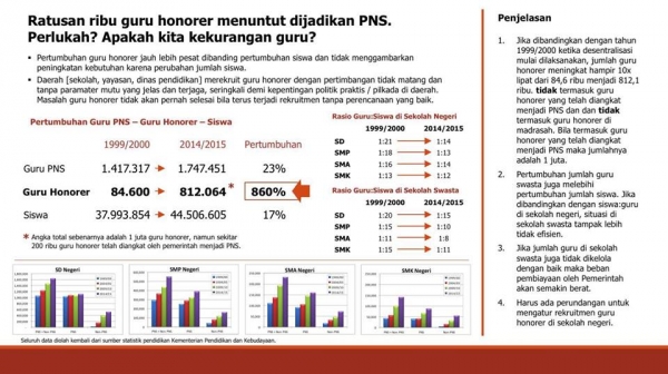 Statistik Jumlah Guru