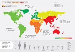 Peta perbudakan modern dunia. Sumber: img.astroawani.com