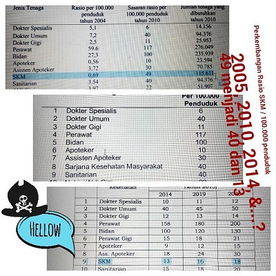 Rasio Tenaga Kesehatan Dokumen Bappenas 2005 & Permenkes 33/2015