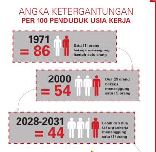 Peluang Bonus Demografi Bagi Indonesia