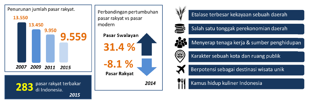 Pasar rakyat dan fungsinya.