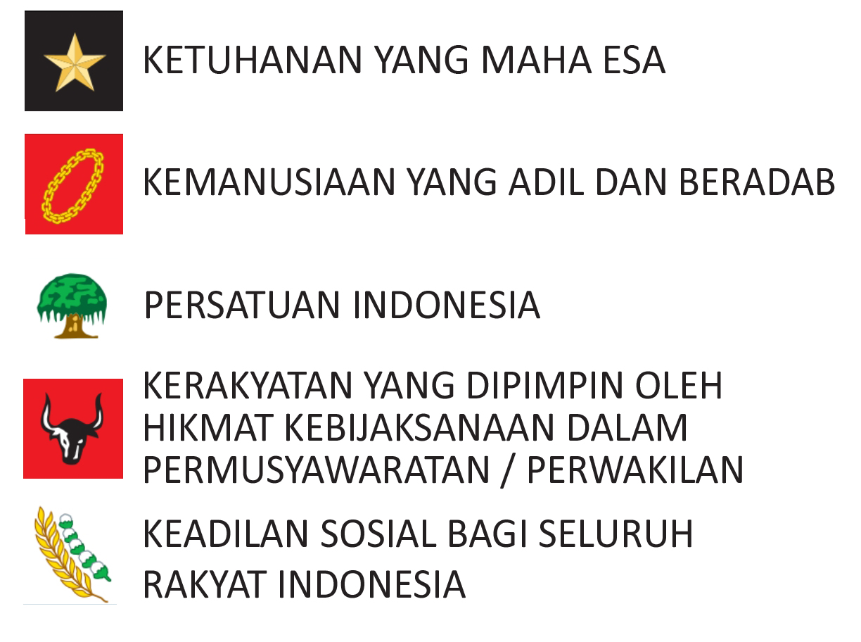 Pancasila sebagai nilai luhur bangsa indonesia, artinya merupakan