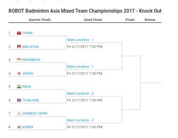 Hasil undian/@INABadminton