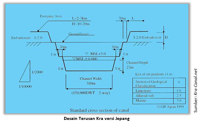 sumber: kra-canal.net