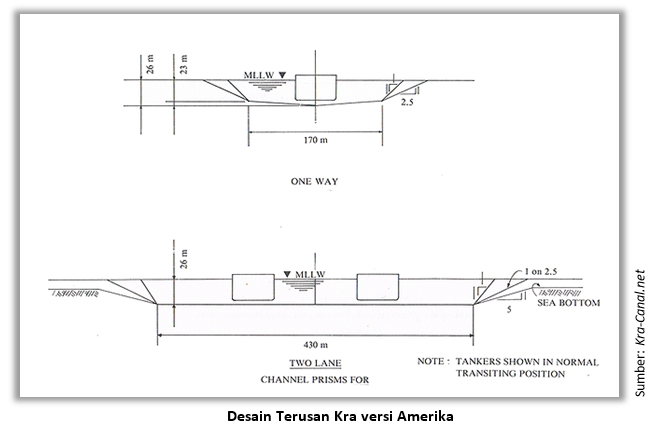 sumber: kra-canal.net
