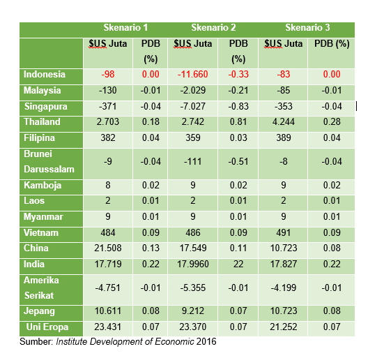 sumber: dokumen pribadi