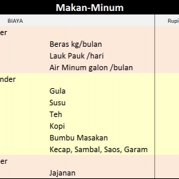 Tabel Biaya Hidup Untuk Berhemat Halaman 1 Kompasiana Com