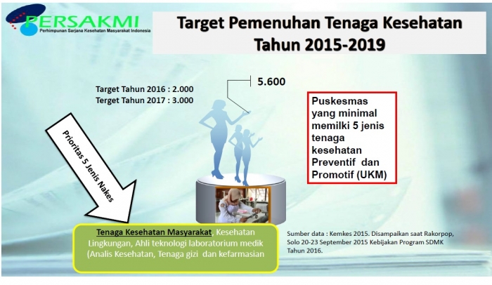 Sumber tercantum pada gambar. Sumber: persakmi