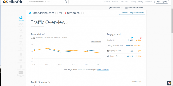Sumber Similarweb.Com