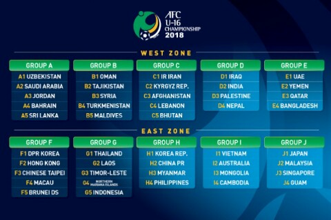 (Drawing PPA U16/ Sumber foto : afc)