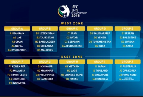 Drawing Pra Piala Asia U19/sumber foto: afc)
