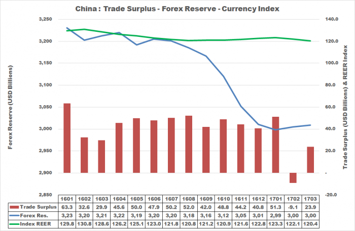 China tightens control on forex safe