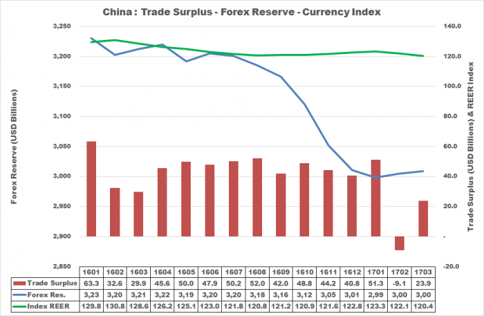 China tightens control on forex safe foreigner