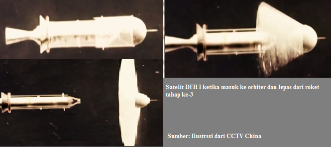 Sumber: CCTV China
