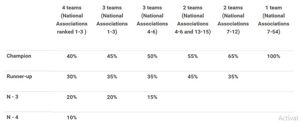 UEFA.com