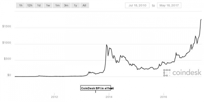 Sumber Coindesk.com