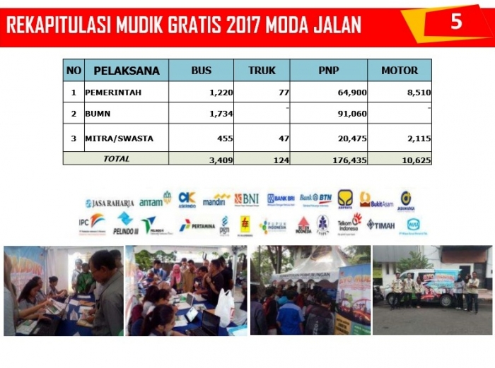 Infografis: Kemenhub