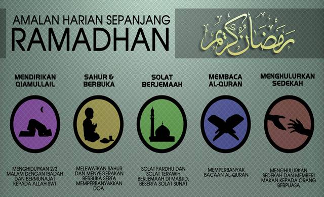 Kelebihan berpuasa di bulan ramadhan