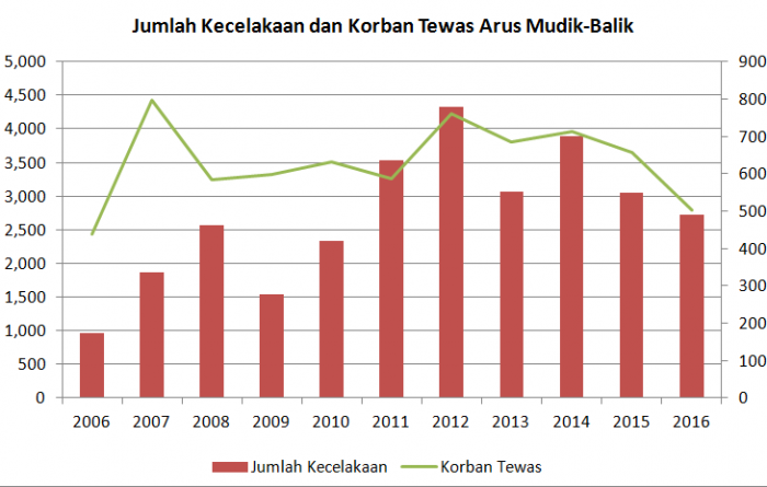 Sumber: Data diolah dari berbagai sumber