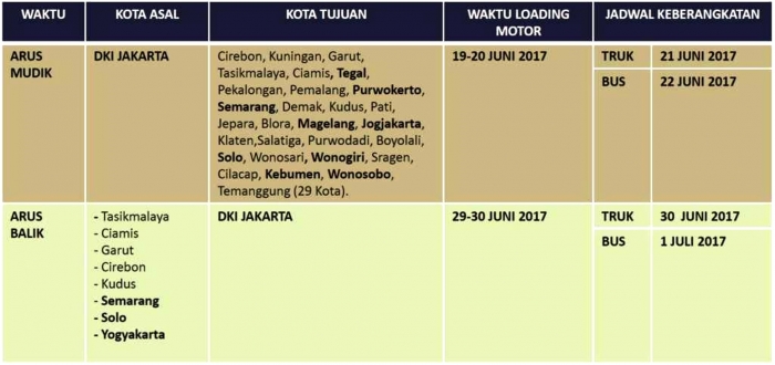 Daerah Tujuan dan Jadwal Mudik Gratis Kemenhub | sumber: materi Kemenhub/kompasiana.com