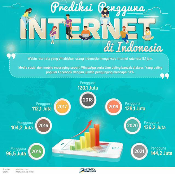 Sumber : Instagram MetroTV