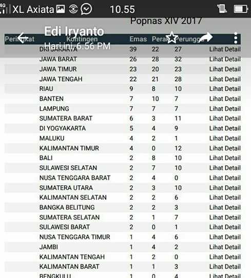 Rangking Popnas Banten (Sementara). Dok. Banten Cemerlang.