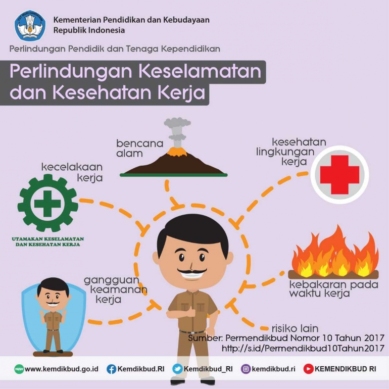 Pentingnya Pengetahuan Akan Kesehatan Keselamatan Kerja Dalam Profesi Guru Halaman 1 Kompasiana Com Pentingnya Pengetahuan Akan Kesehatan Keselamatan Kerja Dalam Profesi Guru Halaman 1 Kompasiana Com