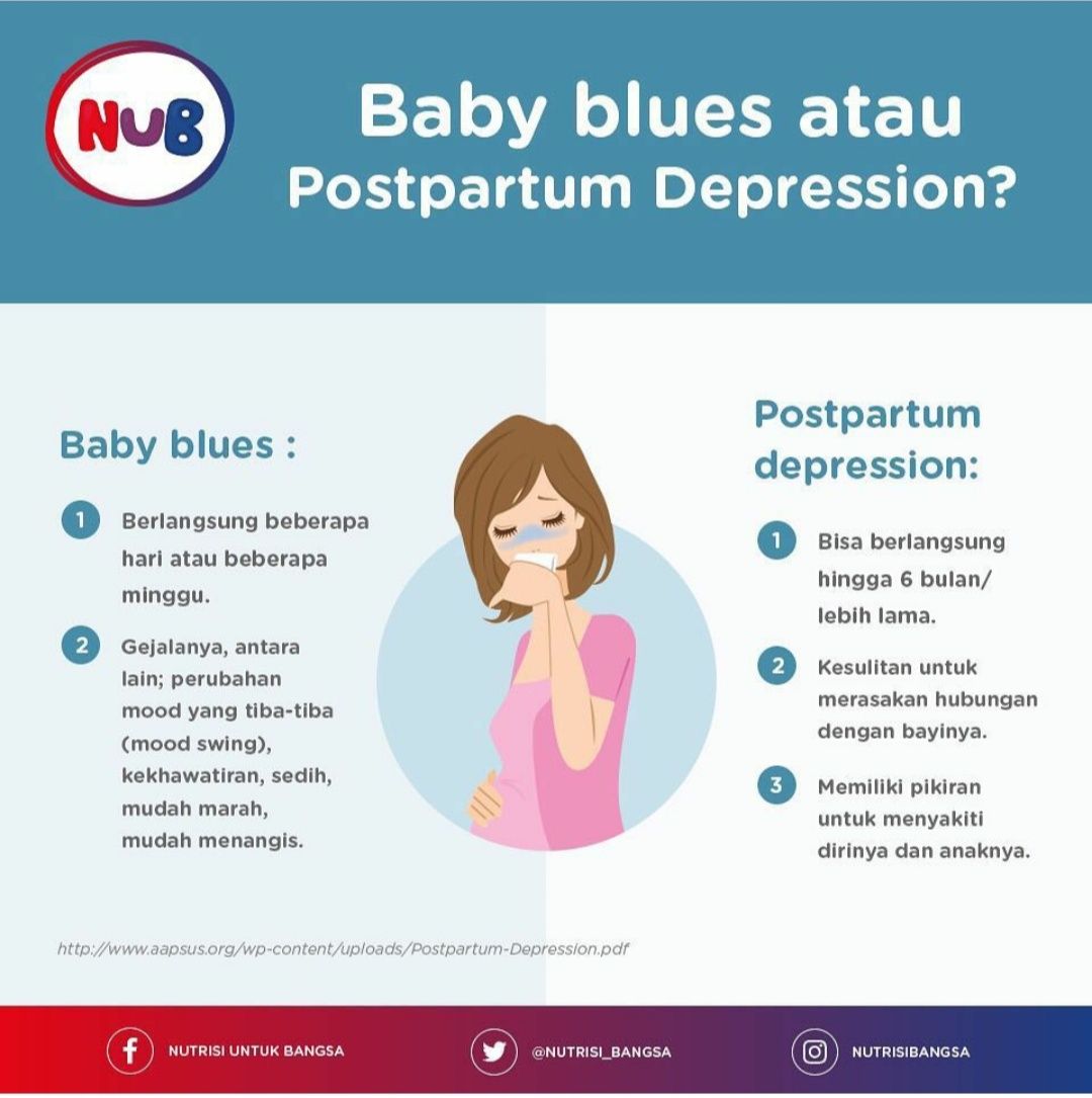 Syndrome baby blues Postpartum depression