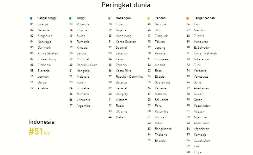 Bahasa bahasa indonesia ke inggris Sebelum Anda