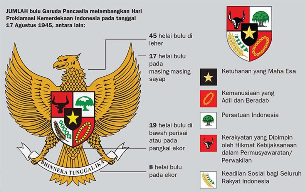 Pancasila merupakan ideologi negara yang paling cocok bagi bangsa indonesia karena pancasila