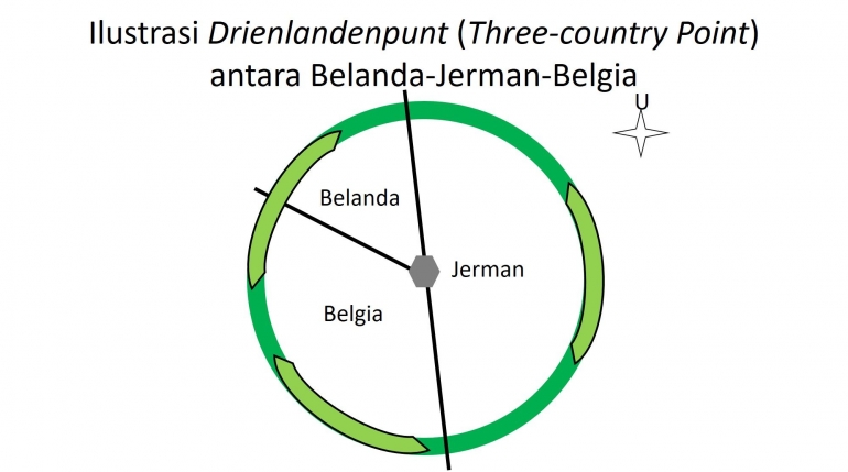 Pertemuan Tapal Batas Tiga Negara Belanda Jerman Belgia Kompasiana Com