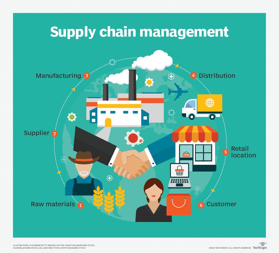 supply-chain-management-introduction-to-operations-management