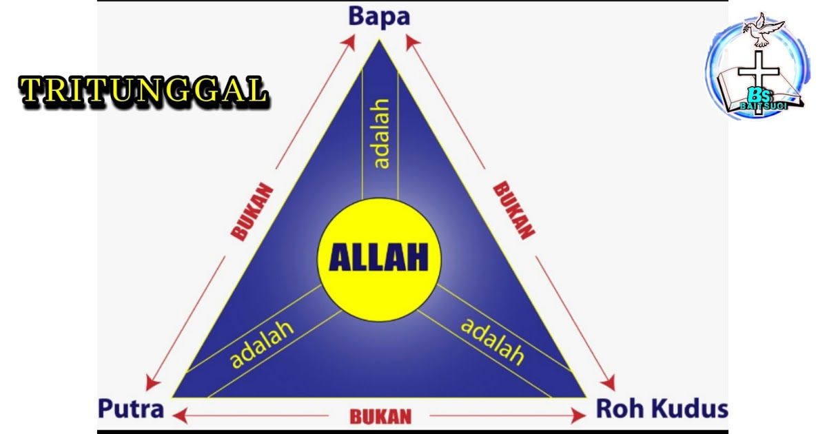 Foto Artikel : Allah Tritunggal Dalam Teologi Trinitas Gereja Katolik ...