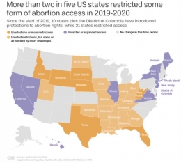 Pembatasan Akses Aborsi di US (cnn.com)