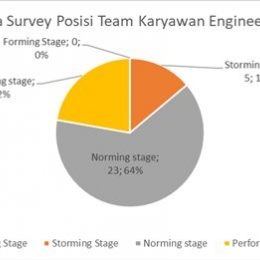 Analisa Hasil Survey Employee Engagement Karyawan Engineering Halaman All Kompasiana Com