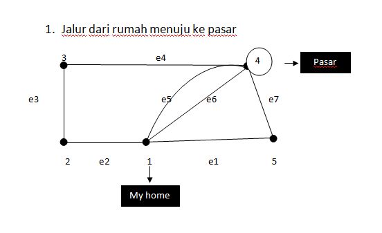 Tak terarah graf [PART 3]