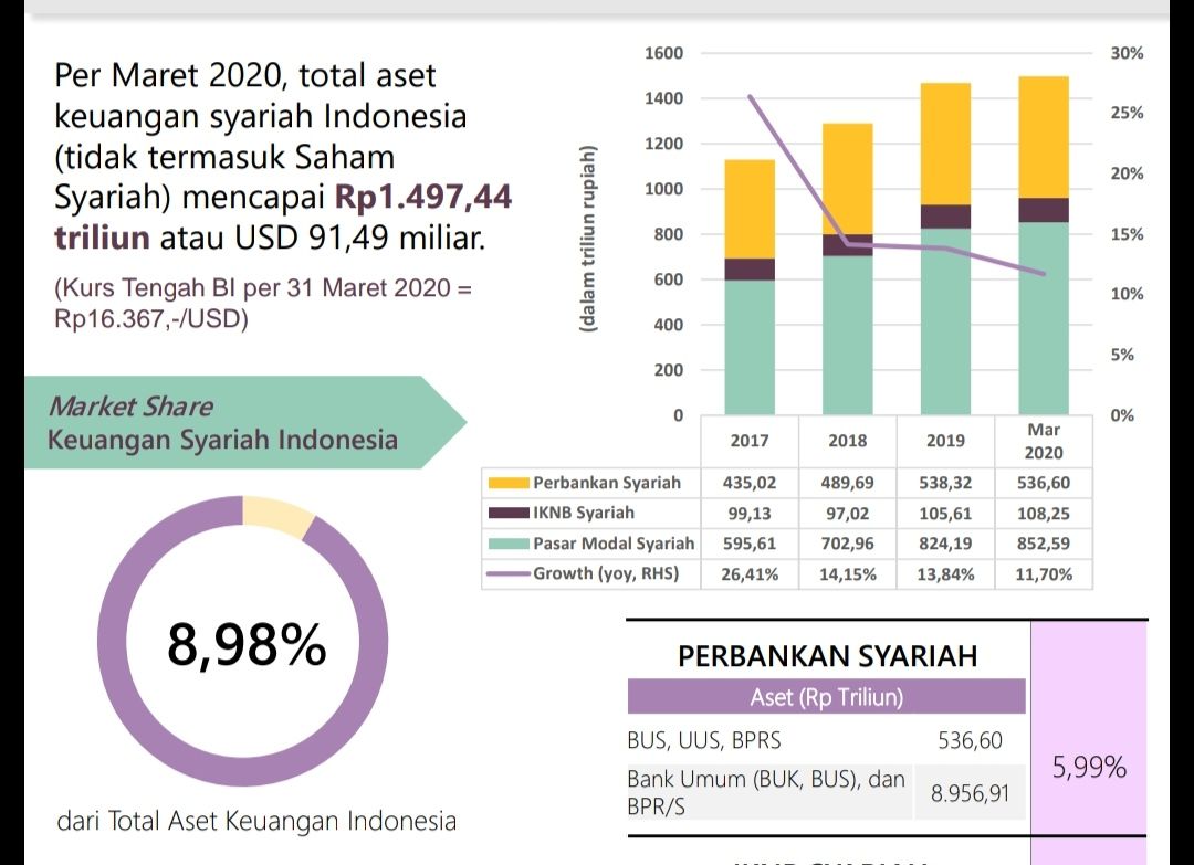 Pertumbuhan Industri Jasa Di Indonesia 2019