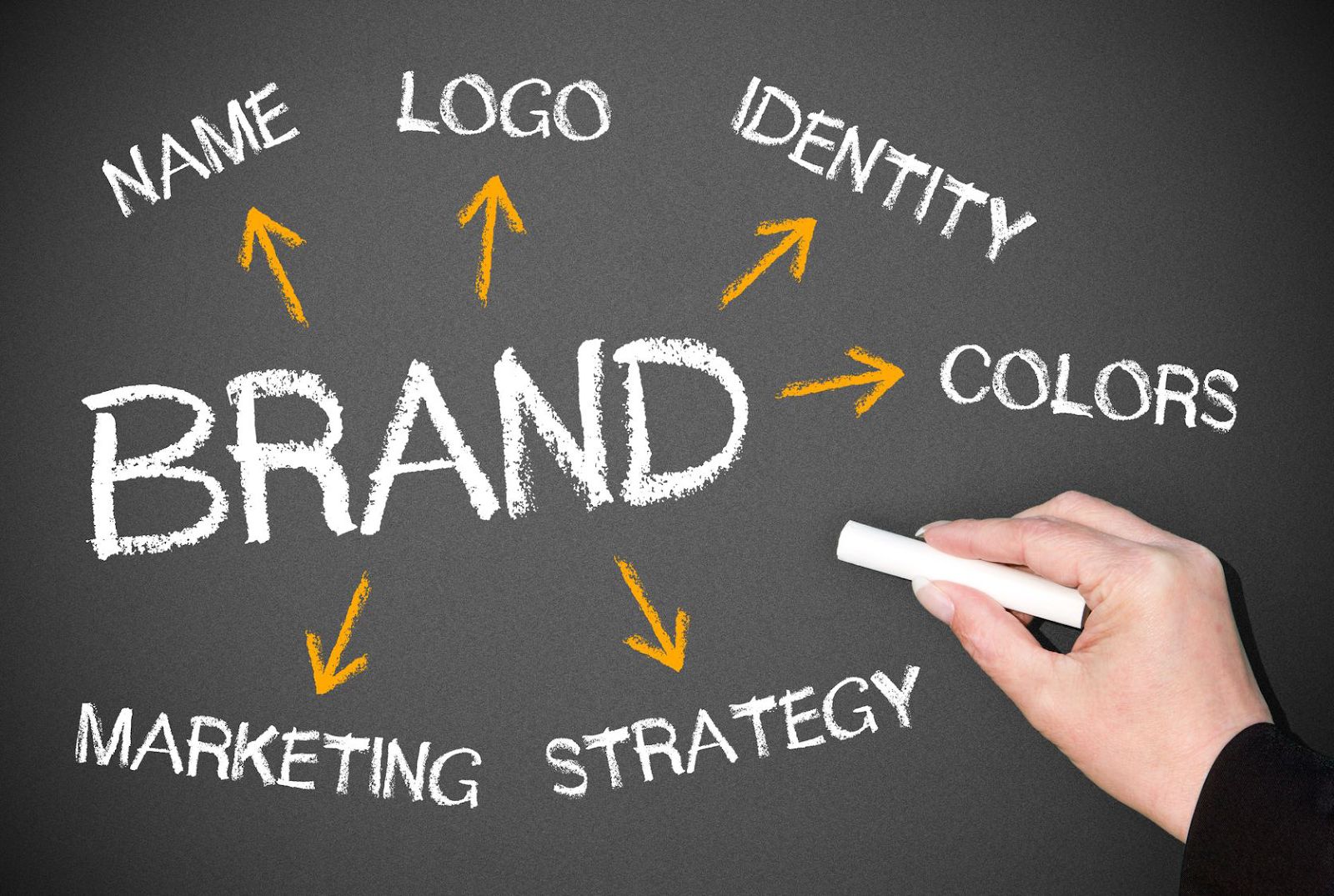 Bingung Menciptakan Nama Brand? Coba Pakai 3 Langkah Ini! Halaman 1 -  Kompasiana.com