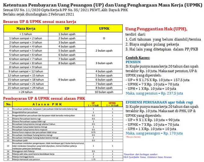 Foto Artikel : Yuk, Hitung Uang Pensiun Atau Pesangon Sesuai Aturan ...