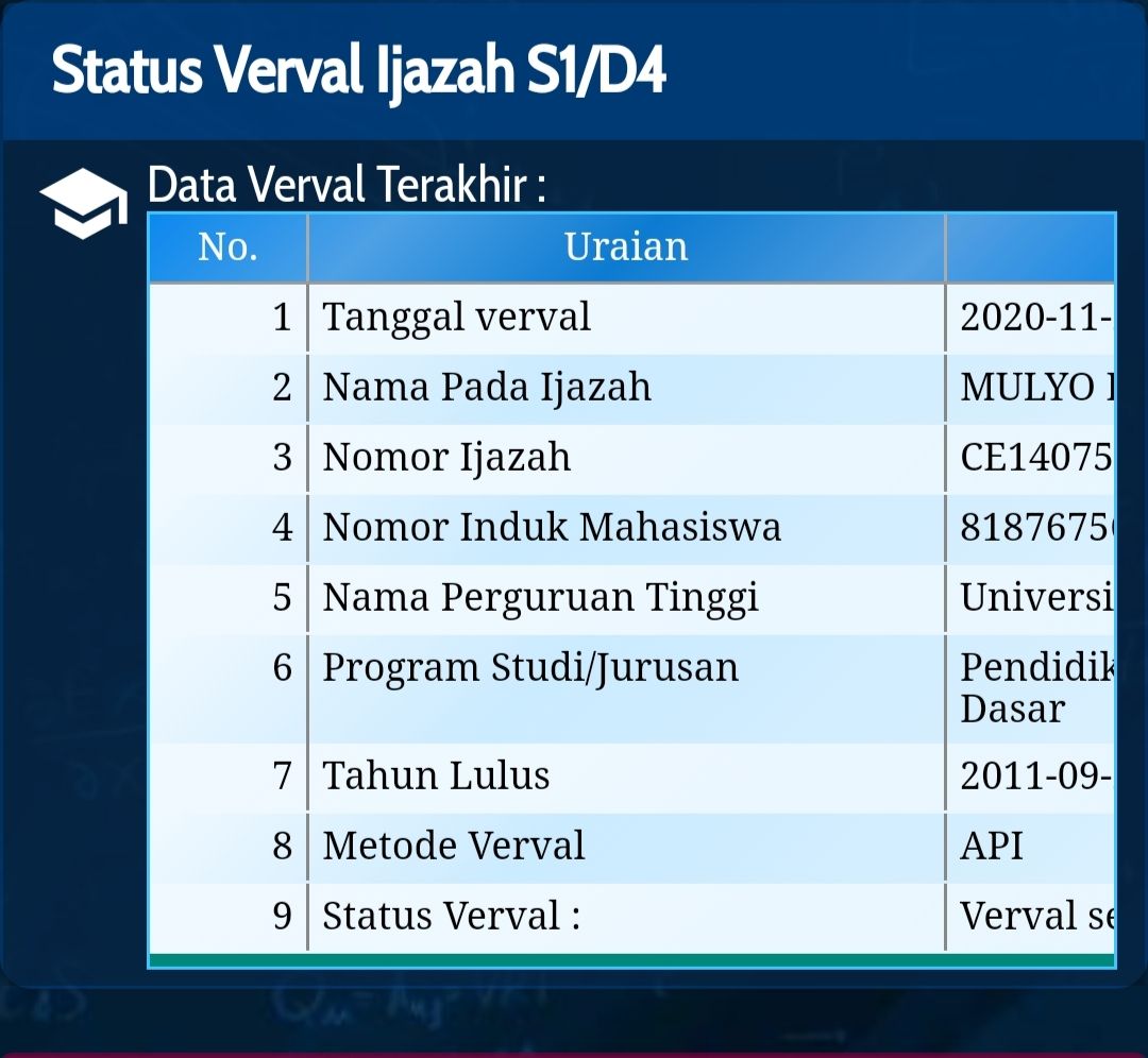 verval gtk kemdikbud