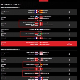Meneroka Spirit Juara Di Palacio De Los Deportes Carolina Marin Tempat Spain Masters Dan Kejuaraan Dunia 2021 Halaman 3 Kompasiana Com Meneroka Spirit Juara Di Palacio De Los Deportes Carolina Marin Tempat Spain Masters Dan Kejuaraan Dunia 2021 Halaman 3 Kompasiana Com