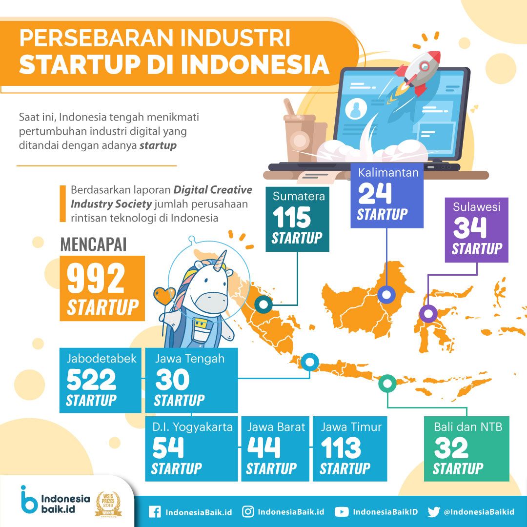 Mungkinkah Startup Lokal Go Nasional? Petik Inspirasi Dari 5 Startup ...