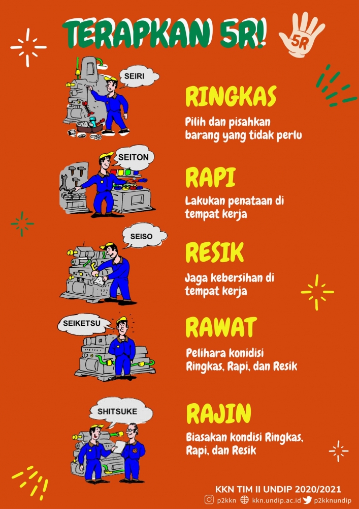 Tingkatkan Produktivitas UMKM Dengan Budaya 5R Kompasiana tingkatkan-produktivitas-umkm-dengan-budaya-5r-kompasiana
